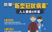 防御“新型冠状病毒”人人要做8件事